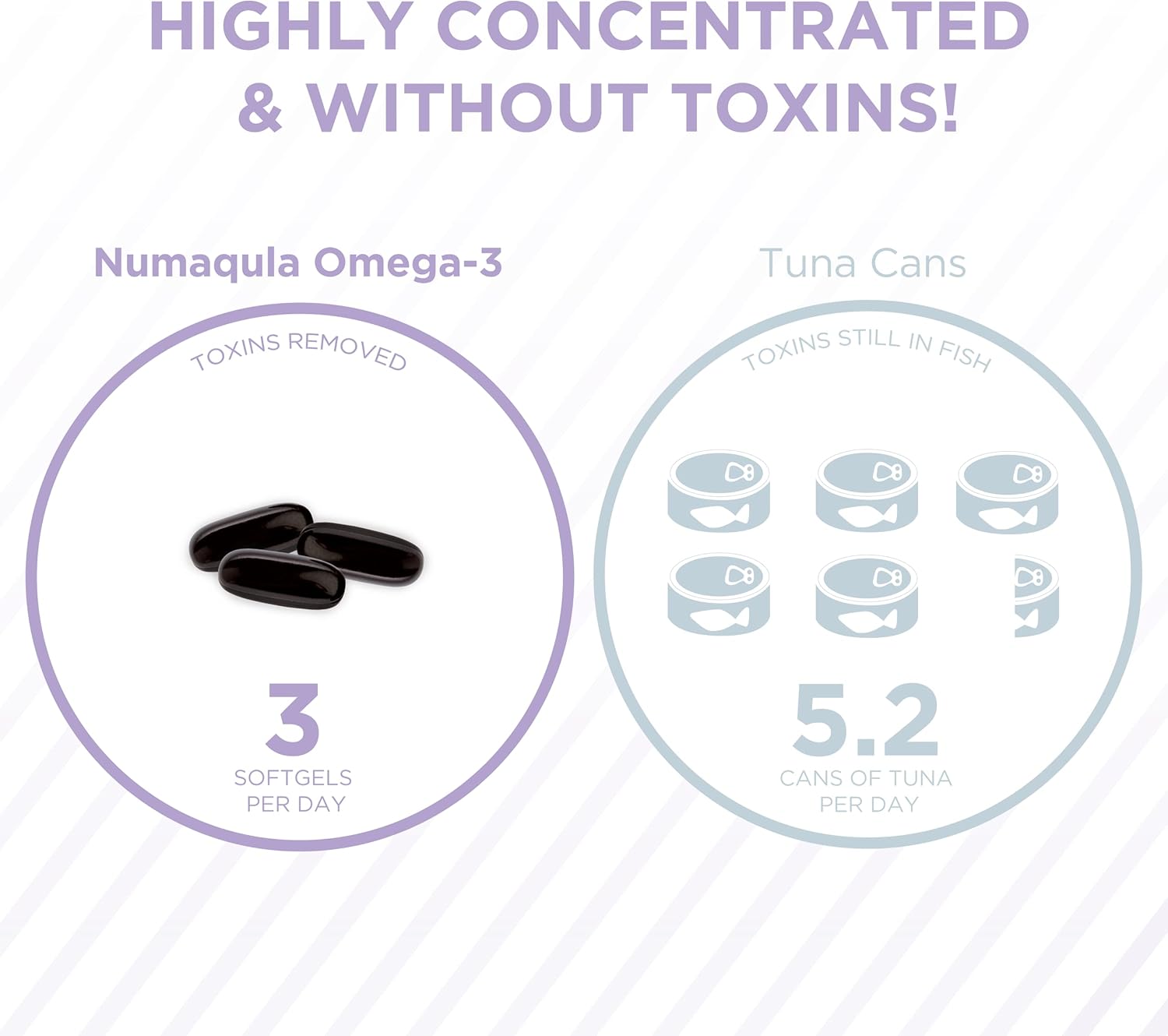 PRN nūmaqula Omega 3 Supplement - 90 Softgels