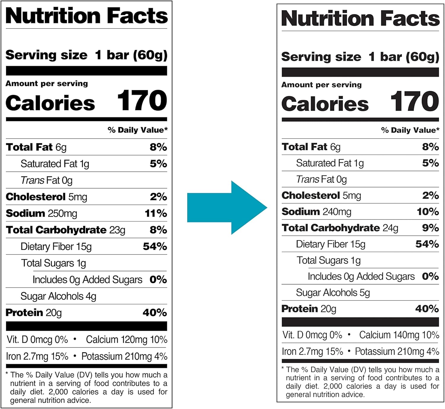 Quest Nutrition Blueberry Muffin Protein Bars, 20g Protein, Gluten Free