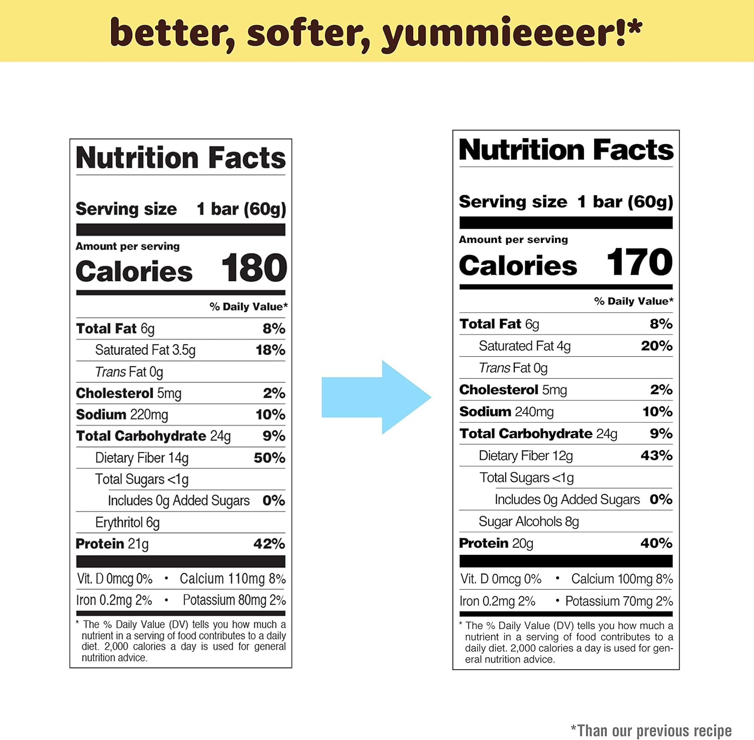 Quest Nutrition Blueberry Muffin Protein Bars, 20g Protein, Gluten Free